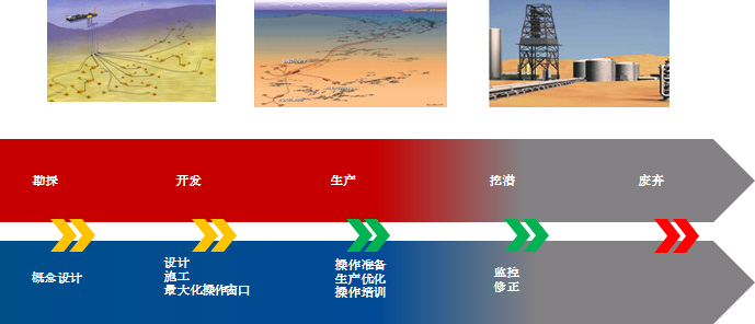 功能软件
