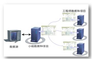 功能软件