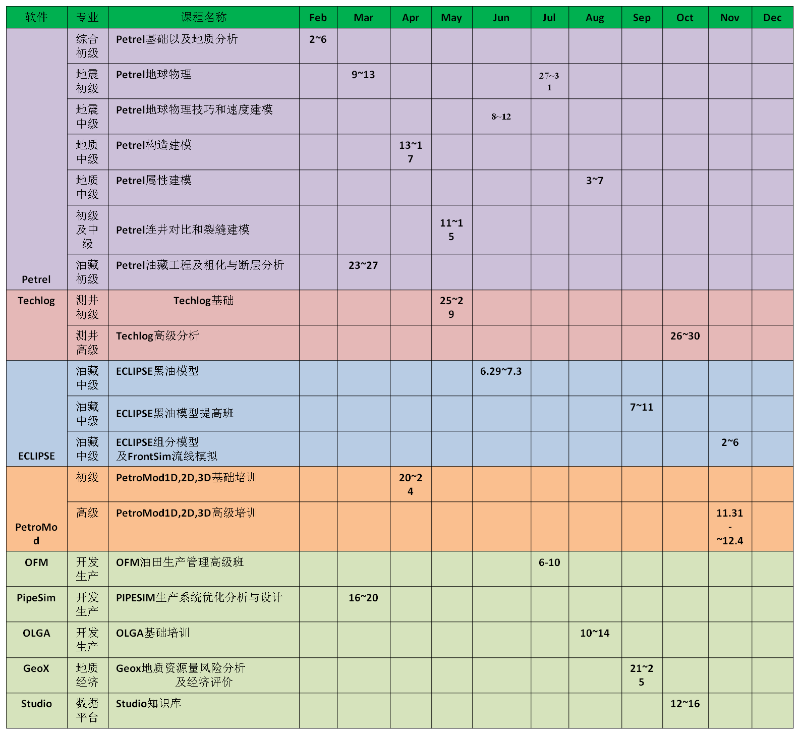 综合信息【斯伦贝谢北京培训中心2015年公开课程培训计划】