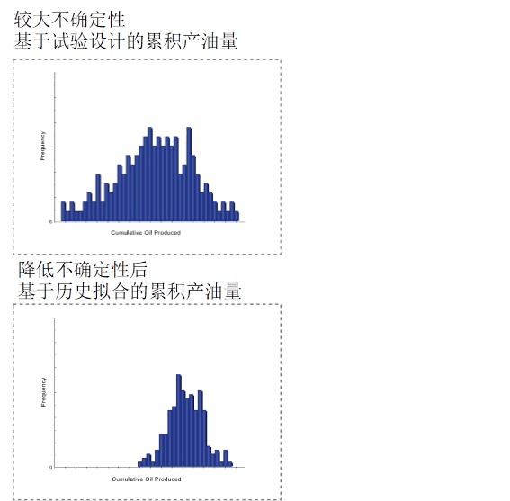 功能软件