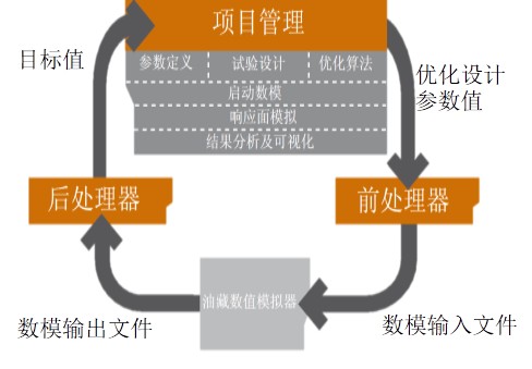 功能软件