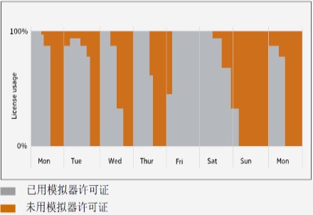 功能软件